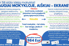 5a ir 5b dalyvaujamasis biudžetas „Saugiai mokykloje, aiškiai – ekrane“ - 1