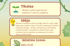 Green Illustrated Environmental Tips Poster - 1